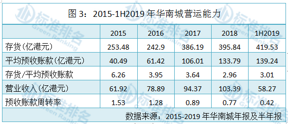 华南城陷入发展困局,华南城还有发展的前景吗