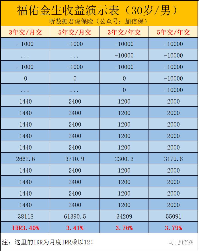 支付宝的积蓄金年金值得买吗,支付宝年金保险靠谱吗