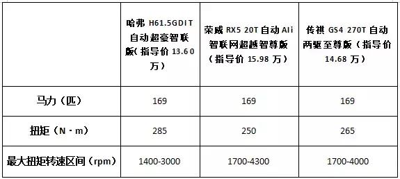 哈弗h6第三代1.5tsupreme+版,哈弗h66国潮冠军版23款