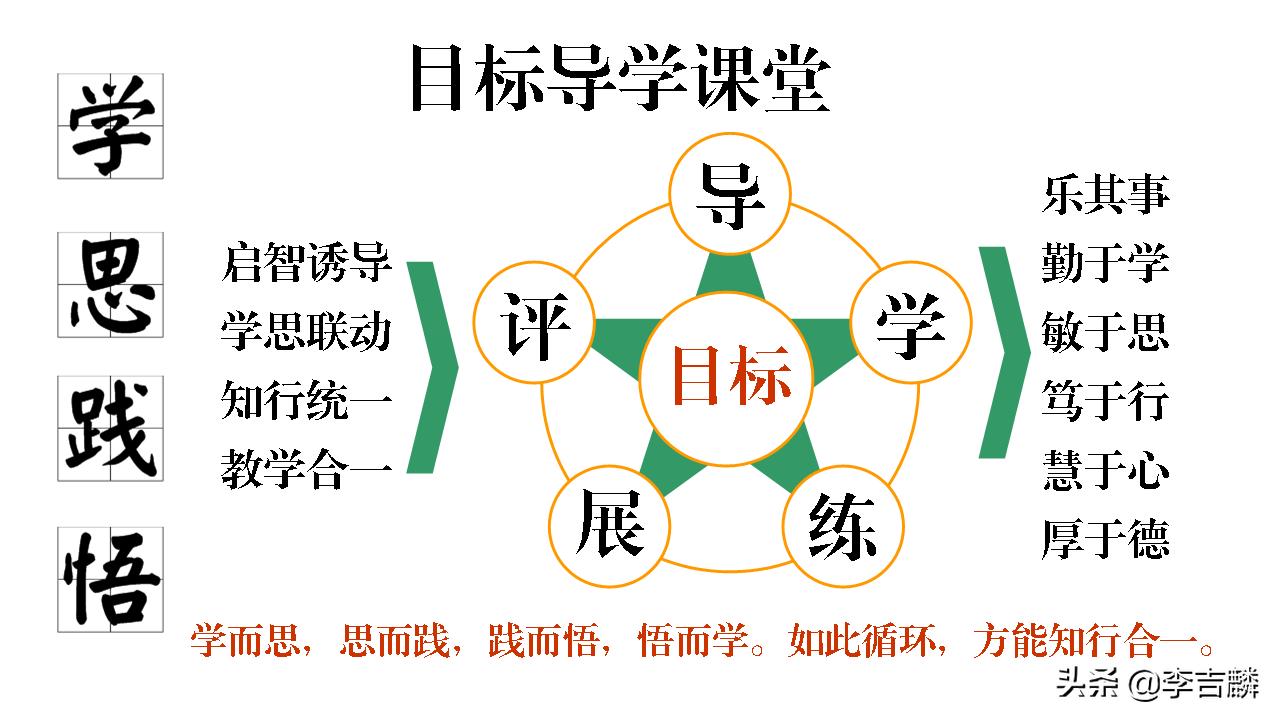 李吉麟视频教学,李吉麟学习方法