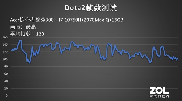 宏碁掠夺者战斧300i9,宏碁掠夺者战斧300原神游戏评测