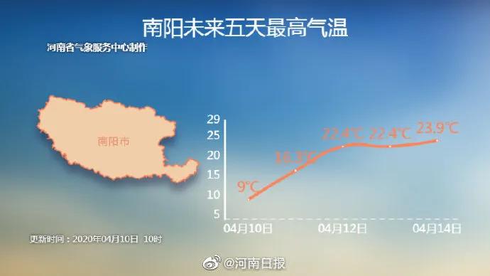 鹅毛大雪、冰粒、雨凇！听说下冰雹了？专家：是霰（xian）！焦作未来天气如何？