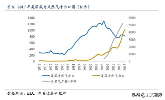 美国页岩油发展至今的过程,美国页岩油深度分析