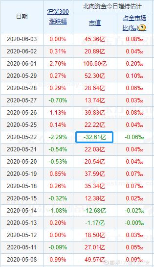 万科股票长期不涨原因,股价不涨