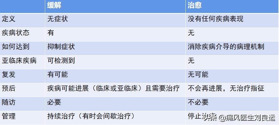 痛风灵胶囊专治一切,痛风灵不起作用