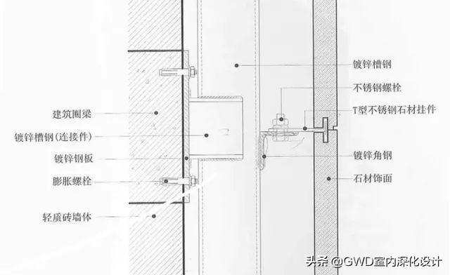 人造石一般用什么材料,人造石一般有什么规格