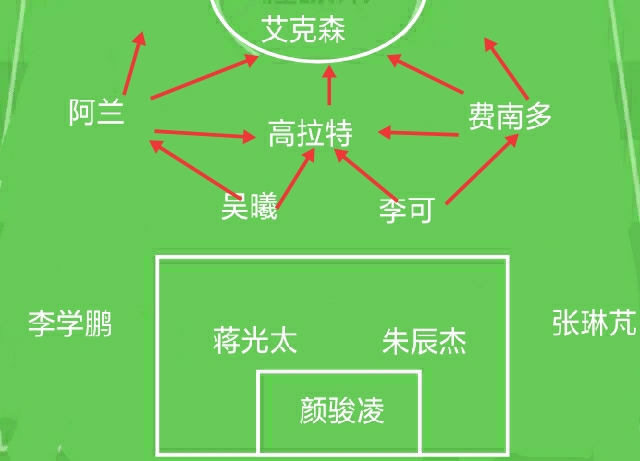 国足高超技术,12强赛期间阿兰对国足的投入