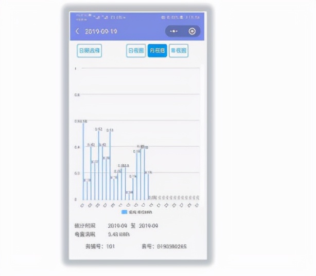 公寓水电缴费系统,学生公寓用电集中管理系统