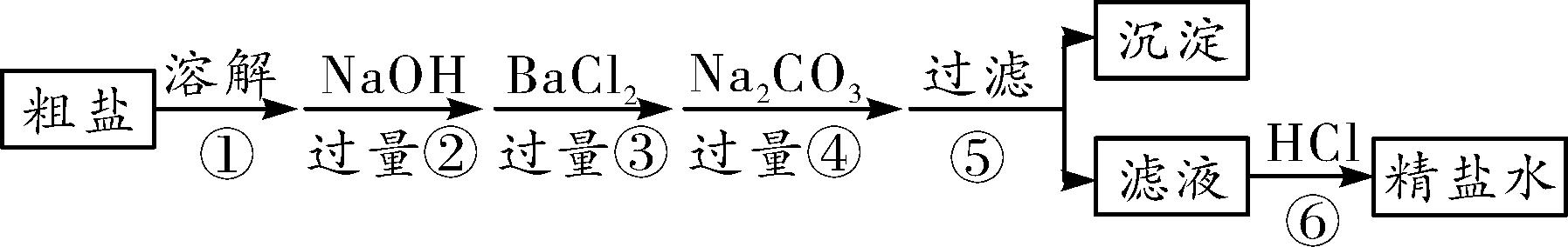 2021人教版中考化学推断题,中考化学推断题常考知识点大全