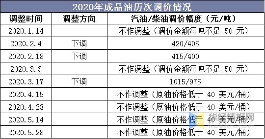 中国加油站经营现状市场格局分析,2023年中国加油站市场现状及分析
