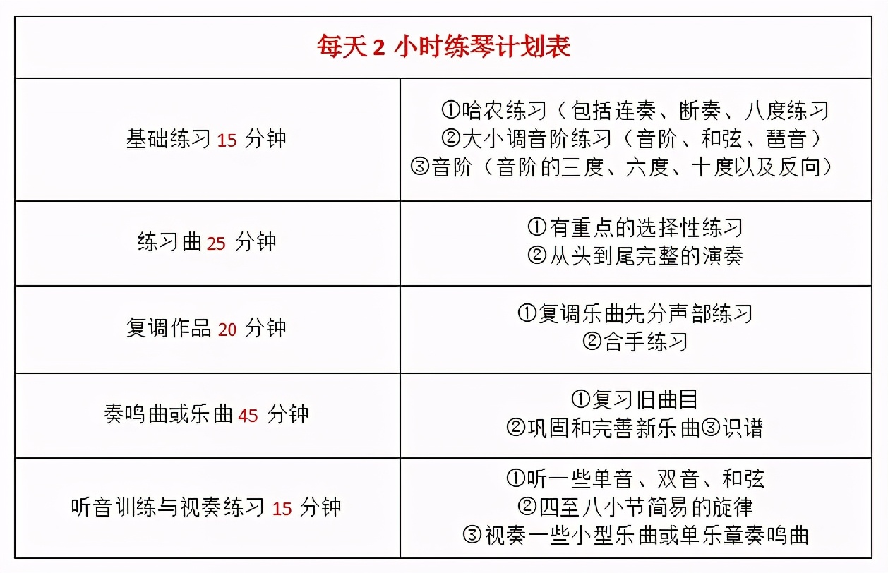 如何解决孩子们练琴的苦恼,孩子不喜欢练琴有必要学下去吗