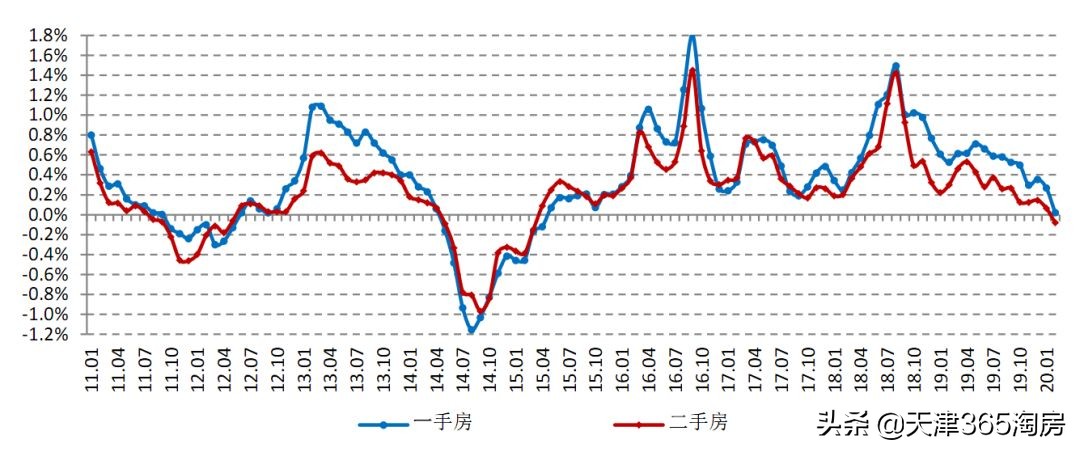 疫情过后房价报复性反弹,疫情反弹楼市火爆