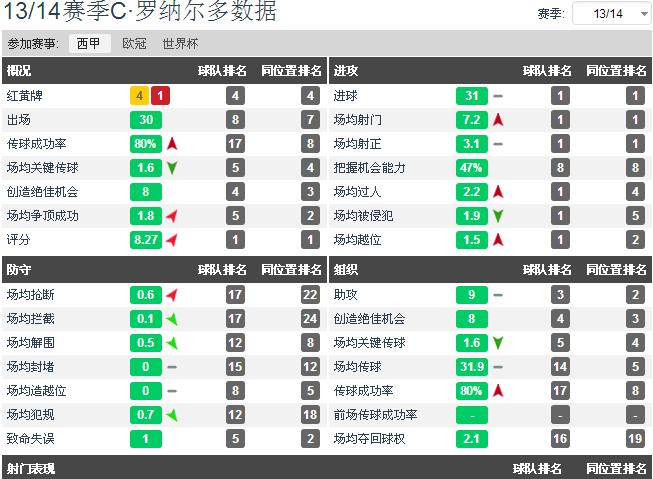 c罗纳尔多带球过人经典瞬间,年轻的c罗纳尔多