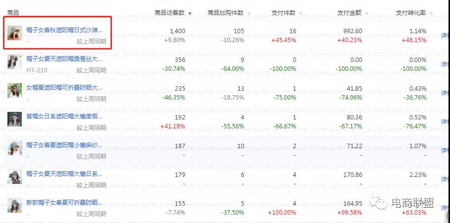 淘宝运营推广技巧大全,淘宝运营推广及优化策略