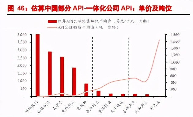 印度优势有何借鉴：从印度路径看医药API“黄金十年”