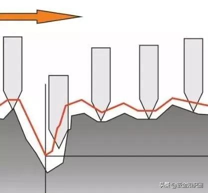 表面粗糙度要求有几种怎么看,表面粗糙度讲解图解