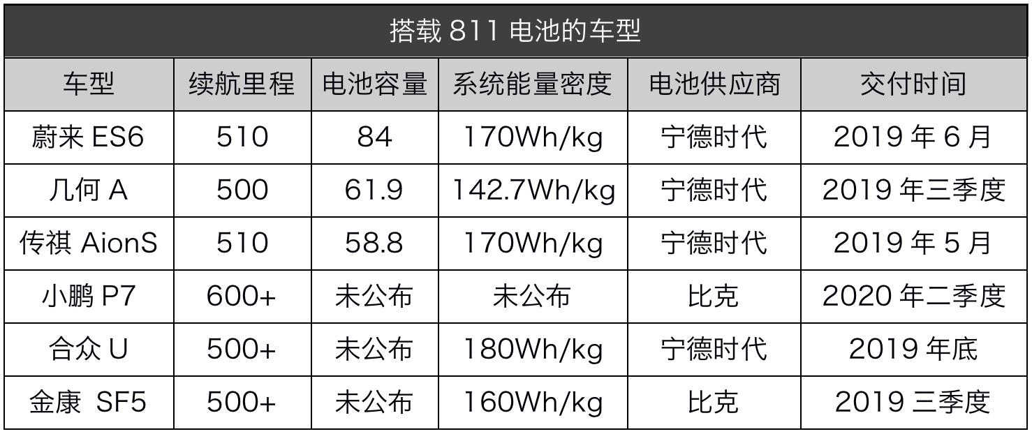 五问创新创业,比亚迪动力电池战略规划