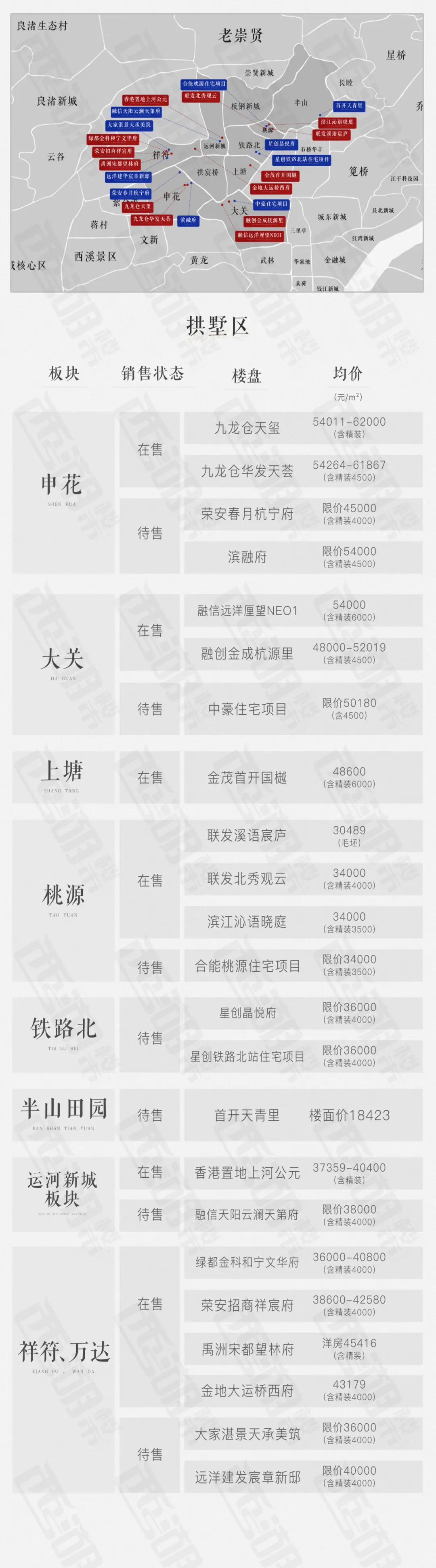 杭州楼盘板块,杭州奥体板块新开楼盘