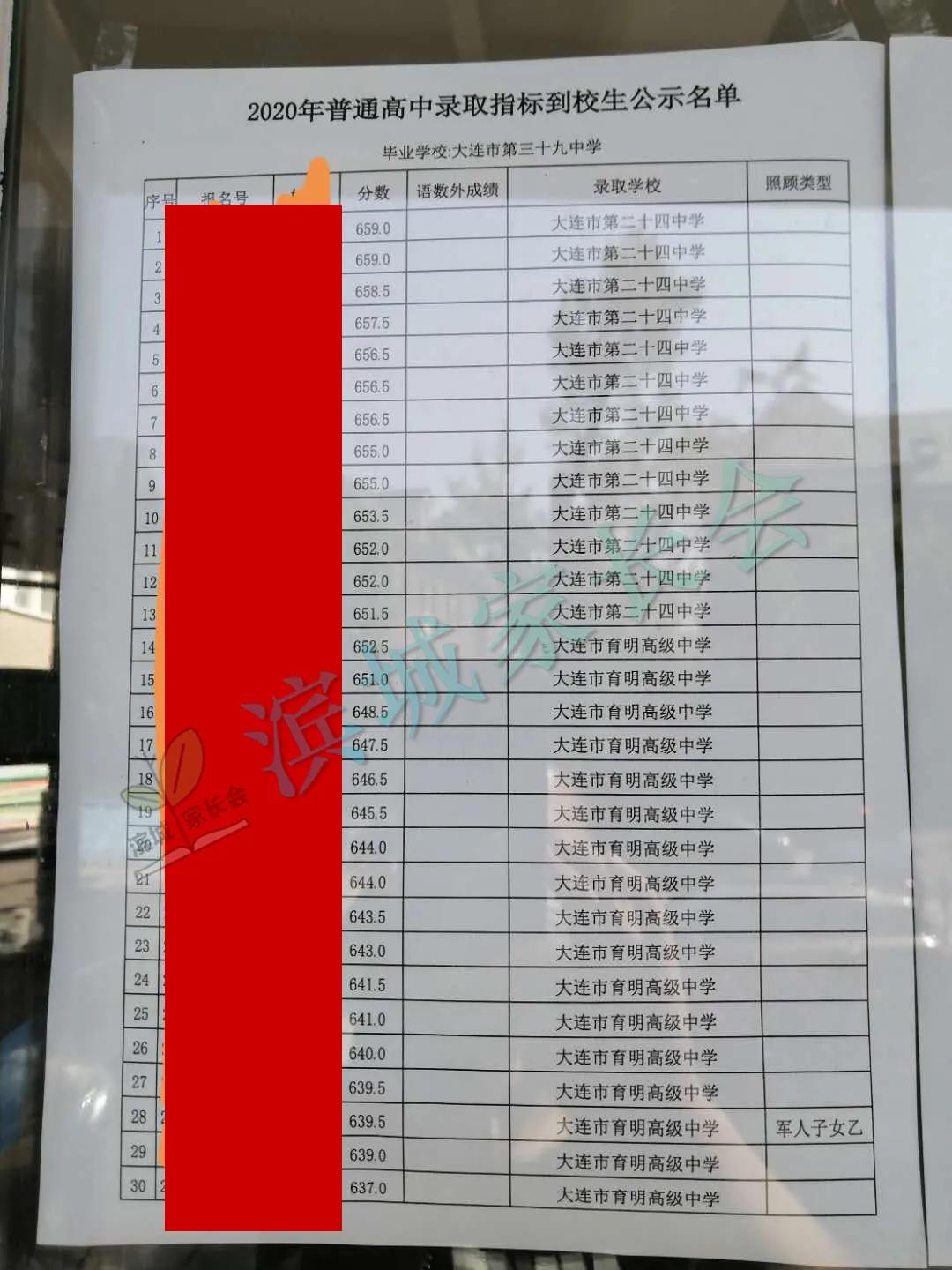 大连嘉汇二中2023指标到校名额,嘉汇二中2023中考成绩