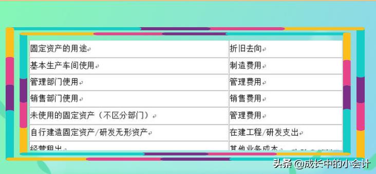 一级造价工程师固定资产折旧计算,固定资产折旧计算方法怎么写分录