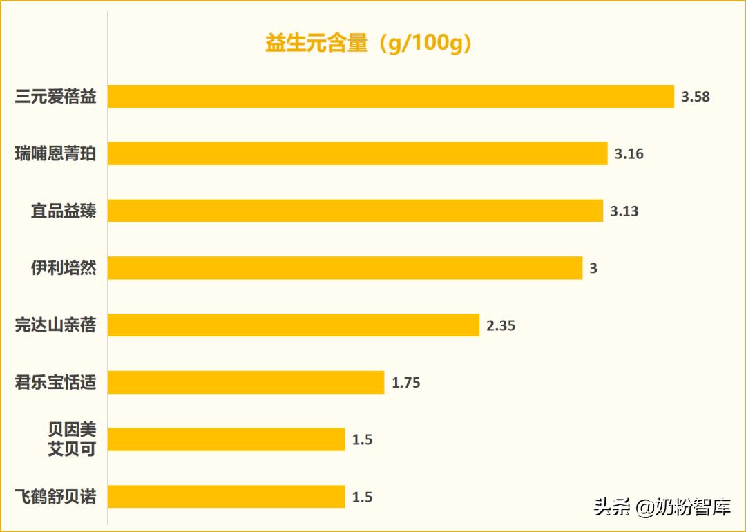 飞鹤奶粉和君乐宝奶粉哪个更安全,君乐宝飞鹤儿童奶粉测评