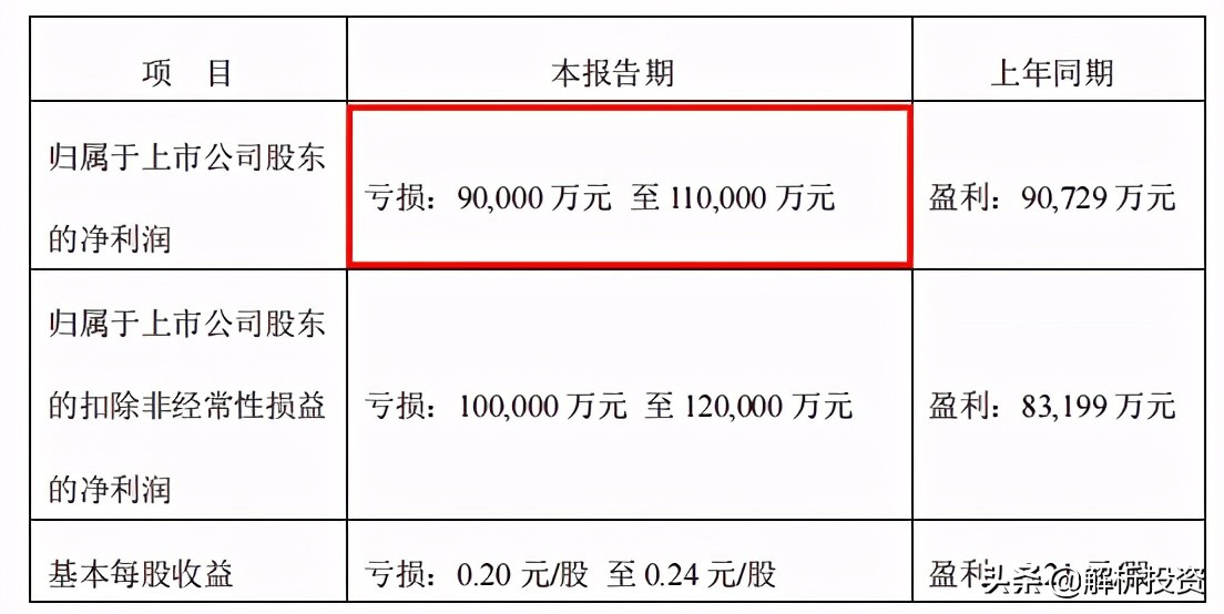 顺丰股价暴跌的真实原因,顺丰股价为何一跌再跌