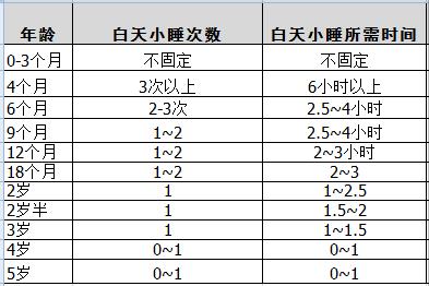 0-3岁宝宝哄睡难入睡,三个月婴儿难以哄睡的原因