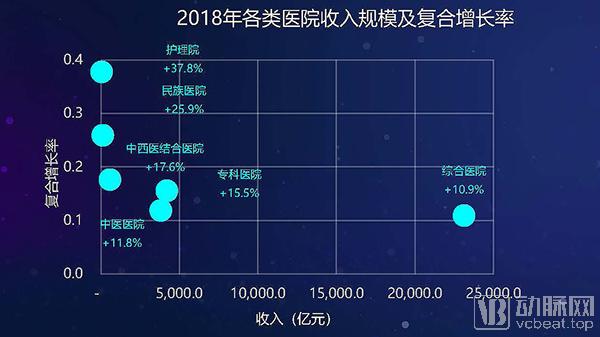 公立医院亏损统计,2023公立医院亏损统计
