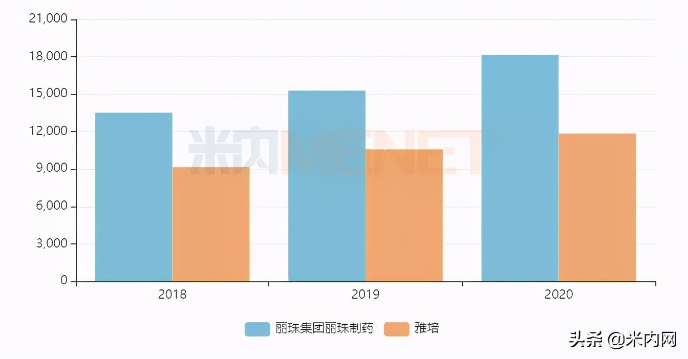 雷珠单抗进展,丽珠医药最新新药