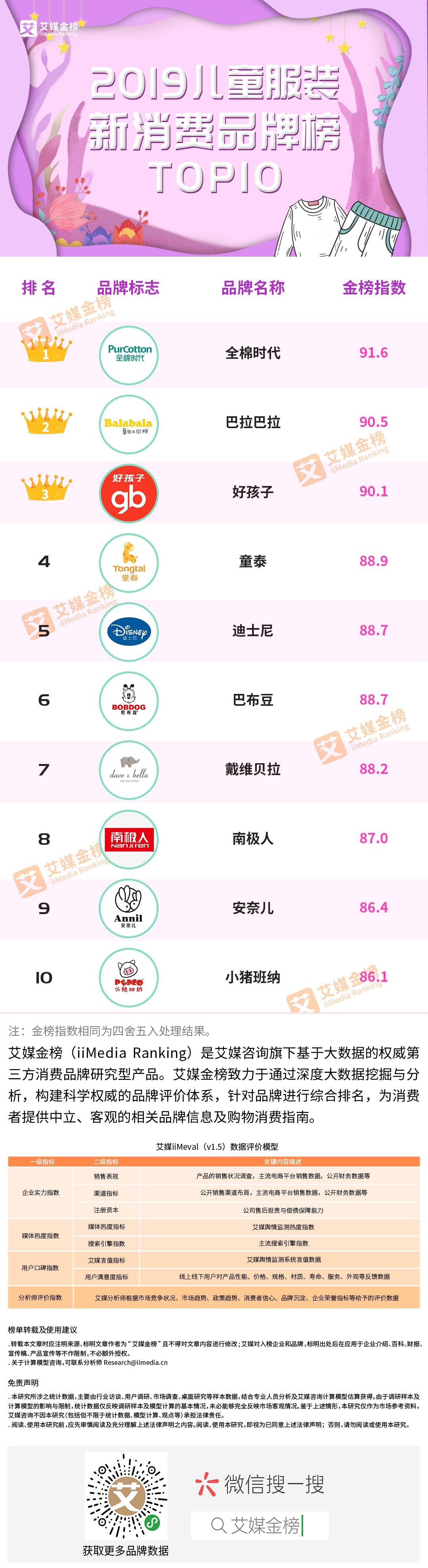 世界母婴品牌市场规模排名,母婴行业品牌排名