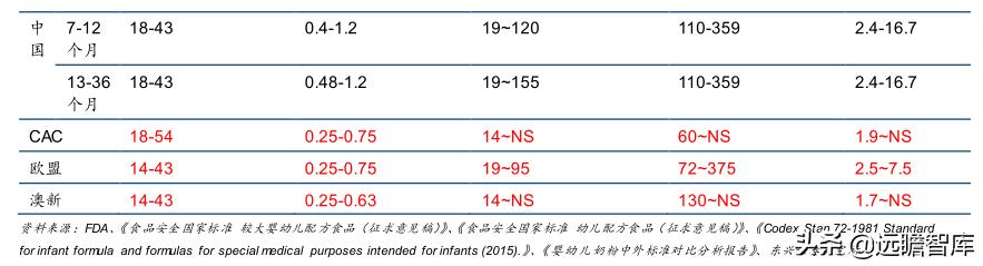 国产奶粉发展趋势,奶粉国货崛起