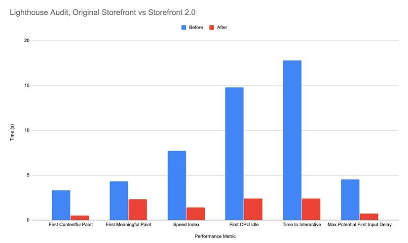 2019年12月19日游戏新闻节选
