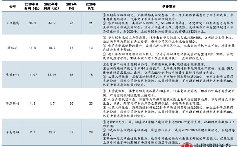 中国通信行业的巨头,国内通信行业巨头