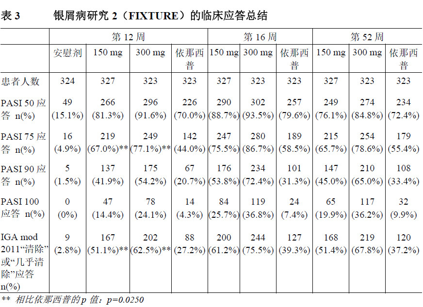 每日一药--可善挺司库奇尤单抗注射液