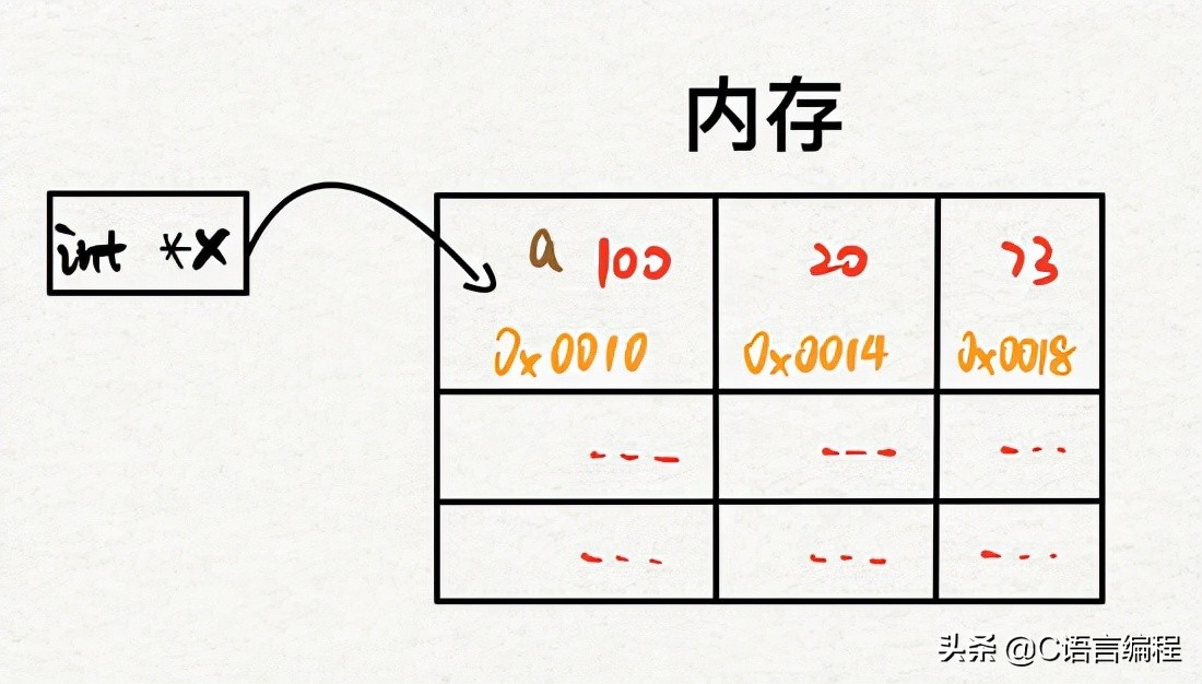 计算机专业：老师也许会跳过的C语言基础知识，赶紧补上一课