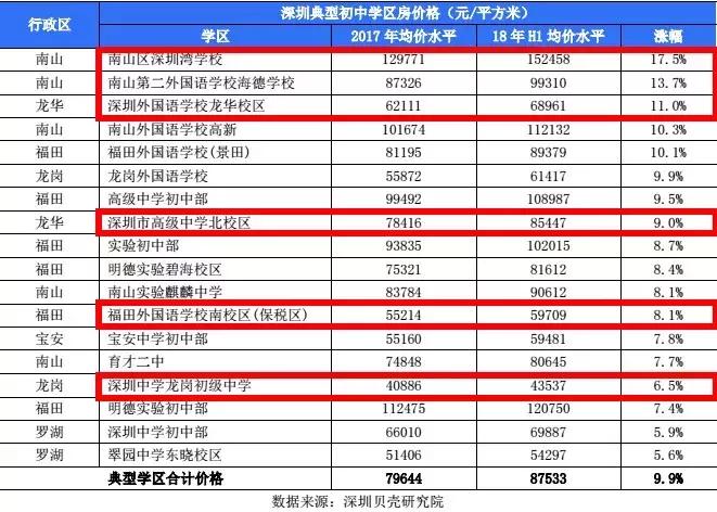 土拍房最新消息,今年的土拍已经指明了楼市的趋势