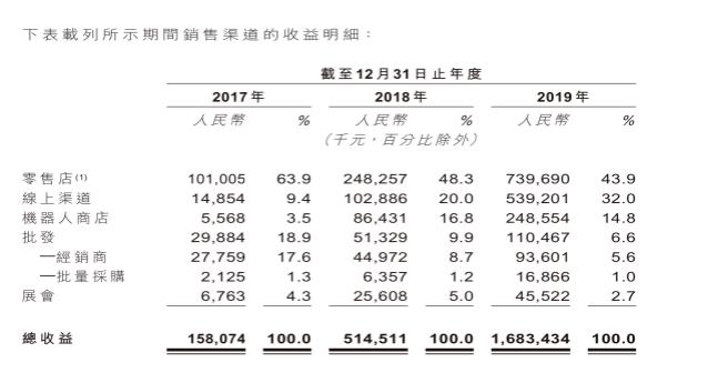 挣大钱小玩具,赚儿童玩具的钱