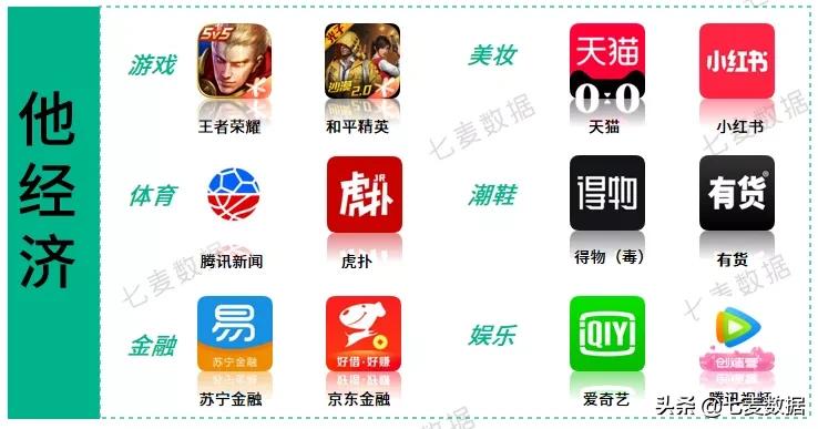 “男色时代”悄然而至！美妆、电商平台需求上涨；斗鱼发力直播