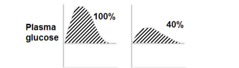 皮肤爆痘急救的最佳方法,脸上爆痘饮食怎么控制
