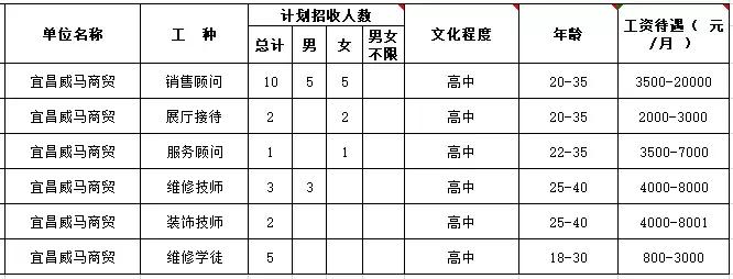 湖北全省机关事业单位有多少人,湖北机关事业单位最新招聘