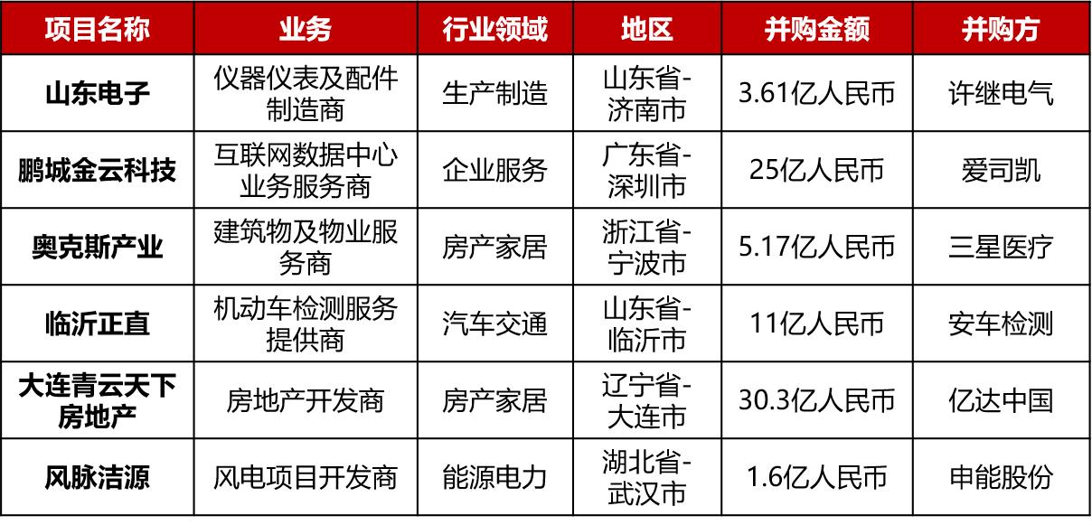 大型投资周报：美国抗病毒药物开发商Atea获2.15亿美元D轮融资