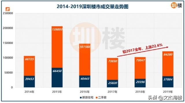 深圳公寓何时可售,深圳买商业公寓升值空间