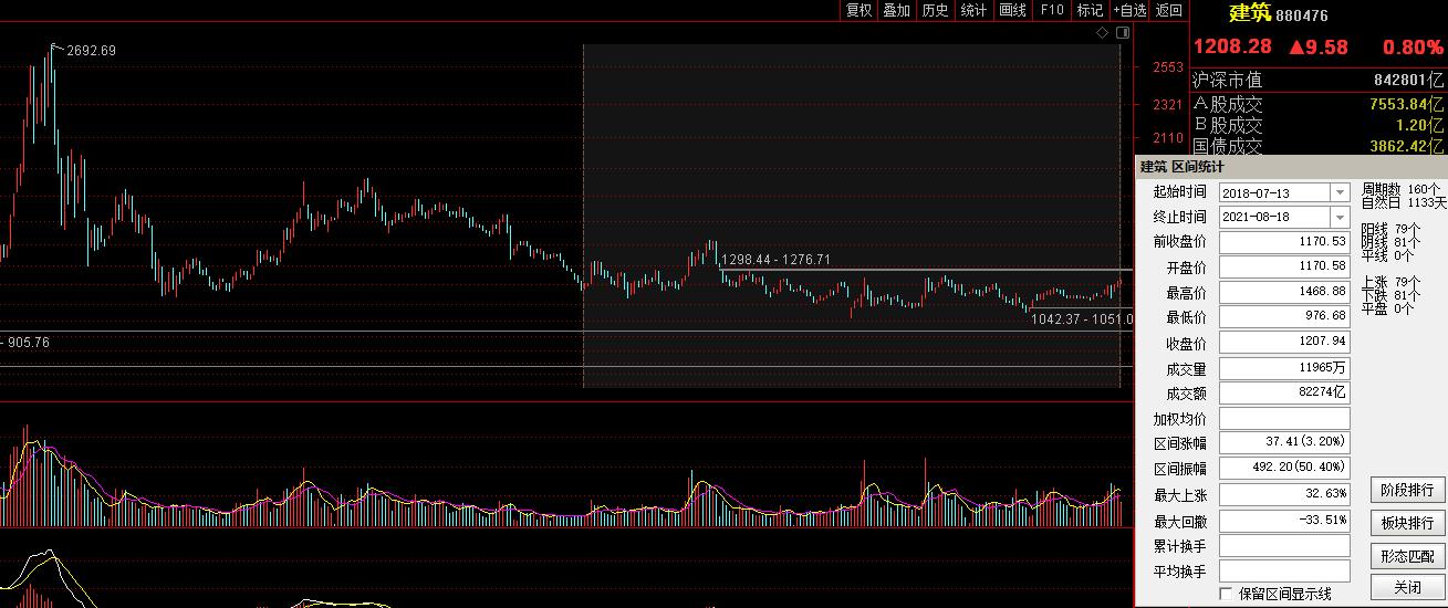 股市7月份准备出什么新板块,股市目前低位企稳的板块