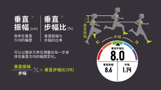 常见错误跑姿,错误跑姿有哪些