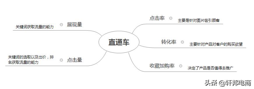 这八个淘宝运营技巧你学透了吗,当今淘宝店铺运营策略有哪些