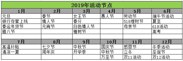 p2p怎么开展业务,p2p金融运作模式