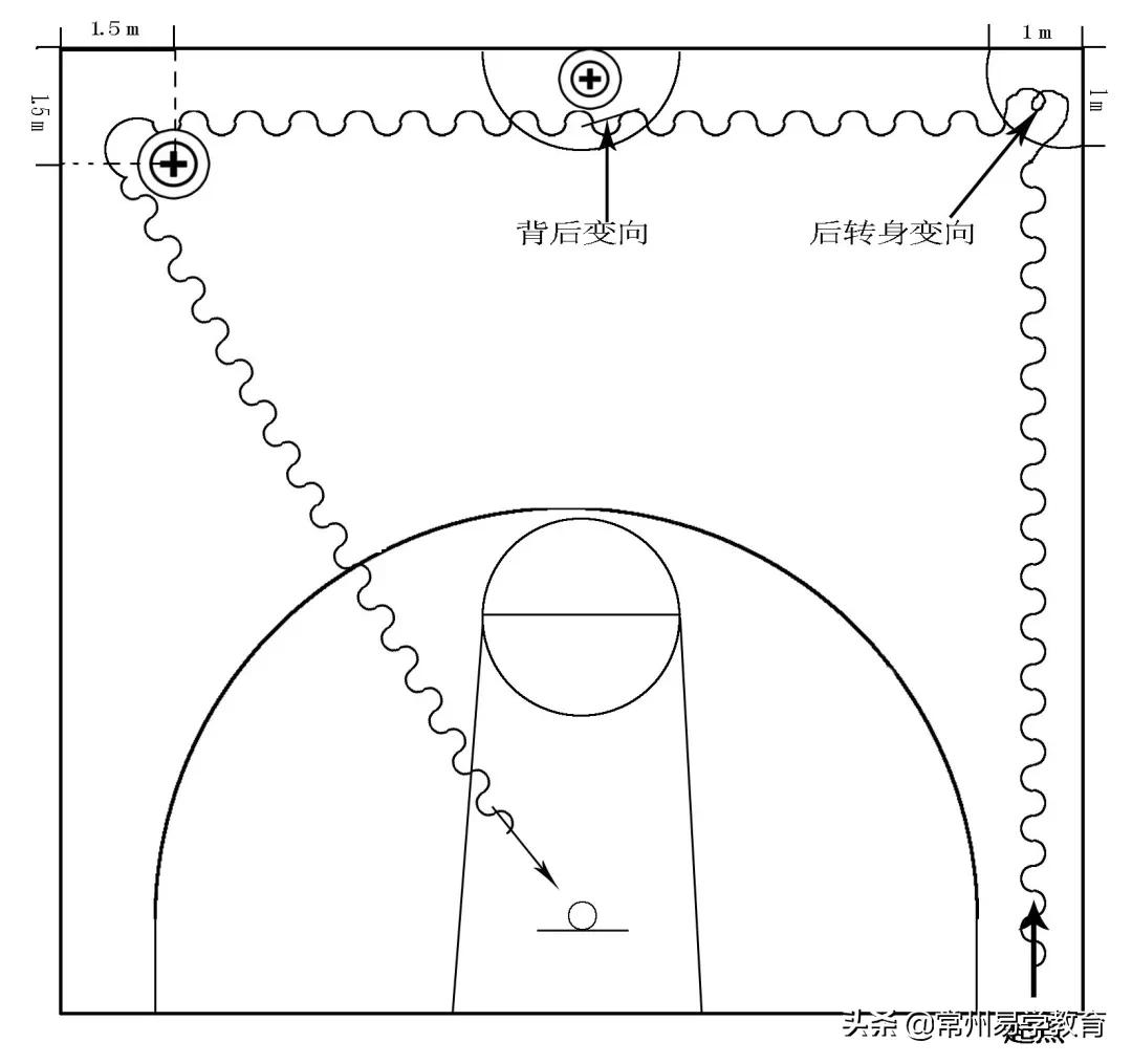 2021年普通高中特长生招生项目,2024年常州市普通体育高中特长生