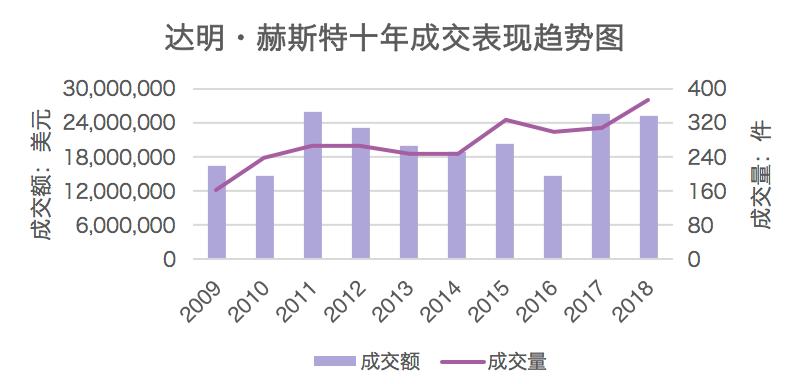 全球当代艺术市场分析,全球最热门的当代艺术家