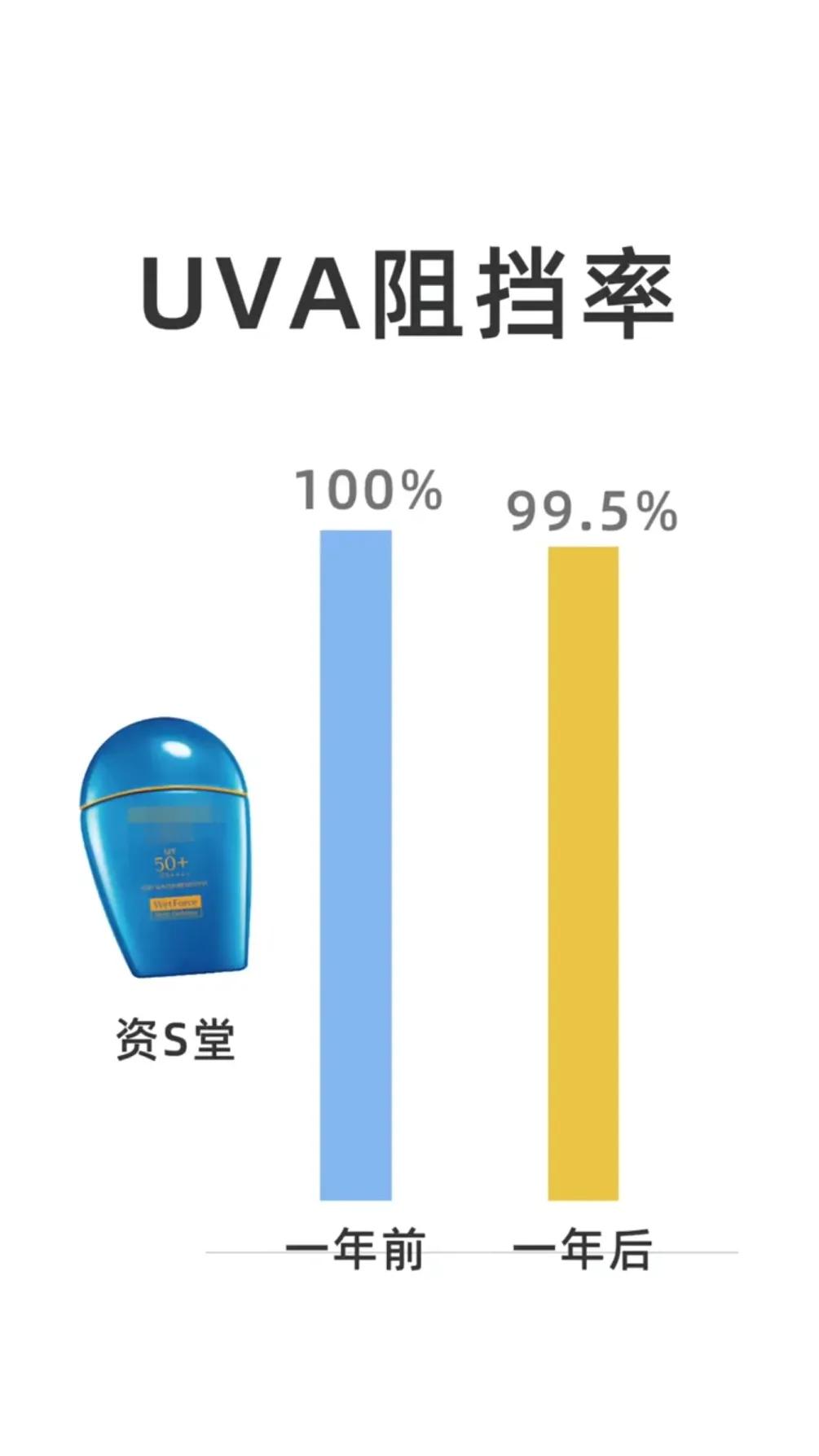 如何一年四季白到发光,夏天白到发光的秘诀