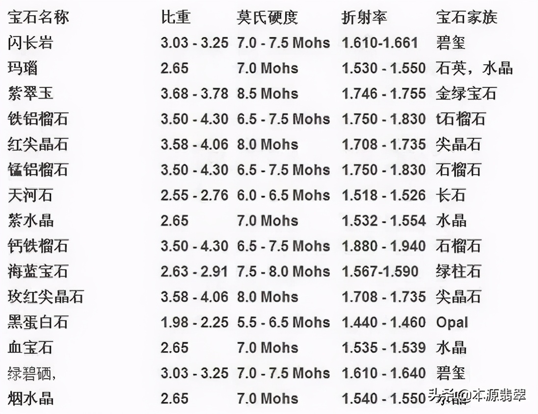 怎样的才是真正的宝石,怎样的珠宝玉石才算是天然的呢